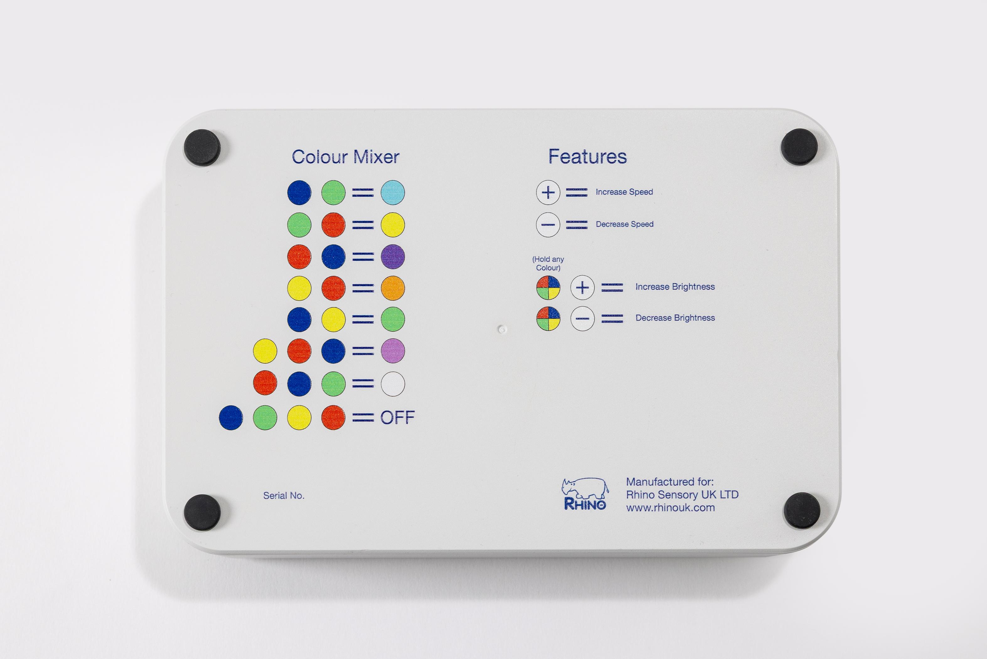 Colour mode chart for the colour control buttons.